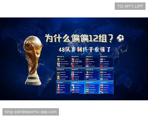 2026世界杯48支球队怎么分组以及淘汰赛规则有哪些变化