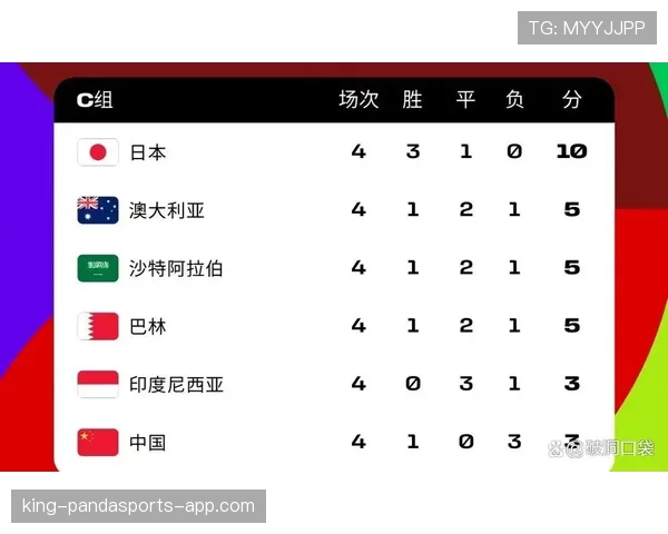 苏格兰队排名：位列C组第三但未进入淘汰赛
